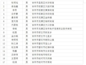 吉林17人拒服兵役 受到纳入个人信用“黑名单”等惩处