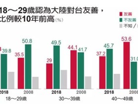 民心思变 台对大陆最有“偏见”群体开始转变态度