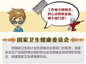 国务院机构改革后办事该找谁?一图带你看懂