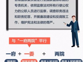 监察委员会是怎样一个机构?看完这个你就明白了