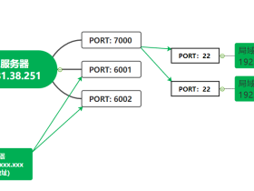 最简单的FRP内网穿透教程