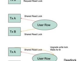 优化扩展分布式数据库的隔离级别 译文 精选