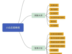 从恋爱小白到撩妹高手进阶